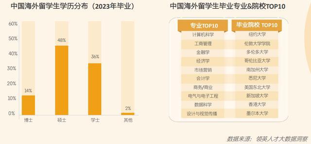 澳洲本科留学 金融专业热门院校+申请条件一键解锁！(图1)