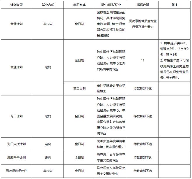 央财2025年博士简章发布！将首次招收会计在职博士！(图2)