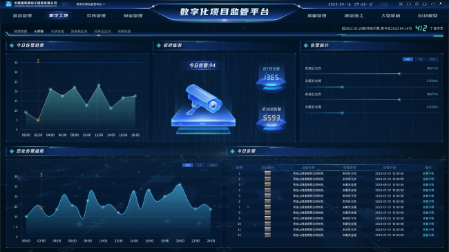 南宫NG28佳信捷智慧工地基于“人工智能”和“数字孪生”的智慧工地全场景建设和应(图2)