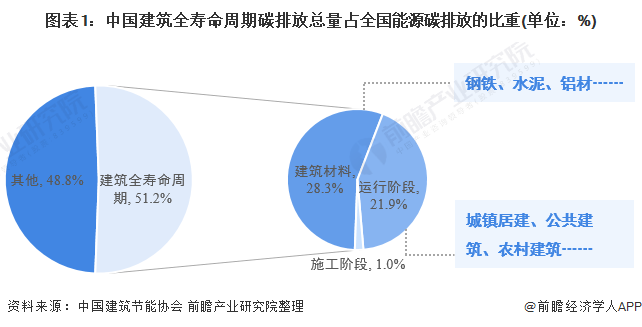 南宫NG28建筑行业什么是建筑行业？建筑行业的最新报道(图1)