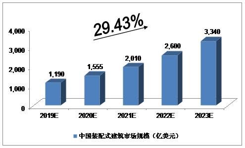 南宫NG28建筑行业什么是建筑行业？建筑行业的最新报道(图3)