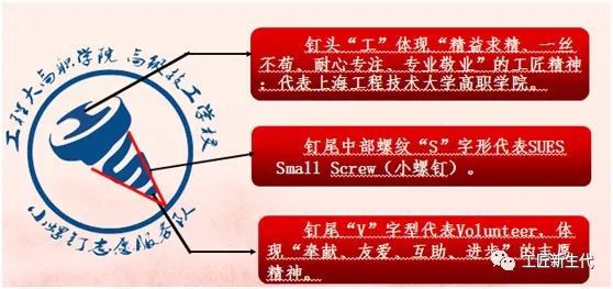 南宫NG·28上海工程技术大学高职学院的“小螺钉”有大能量(图5)