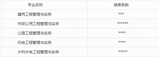 南宫NG·28(中国)官方网站「惠果教育」 一建五大专业就业前景分析(图7)