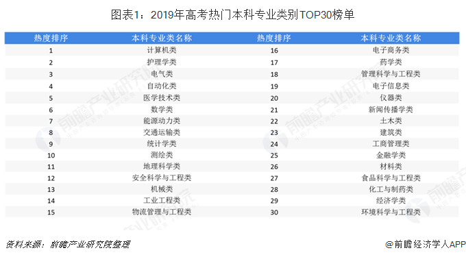 南宫NG282019年建筑行业背后高考热门专业：土木类解析(图1)