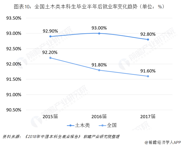 南宫NG282019年建筑行业背后高考热门专业：土木类解析(图10)