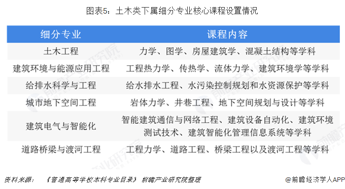 南宫NG282019年建筑行业背后高考热门专业：土木类解析(图5)