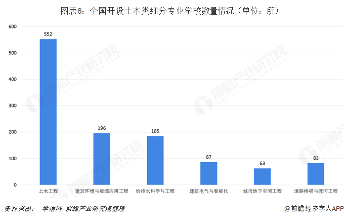 南宫NG282019年建筑行业背后高考热门专业：土木类解析(图6)