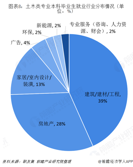 南宫NG282019年建筑行业背后高考热门专业：土木类解析(图8)