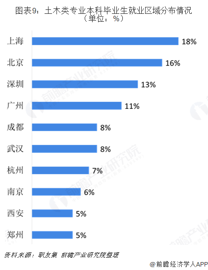 南宫NG282019年建筑行业背后高考热门专业：土木类解析(图9)