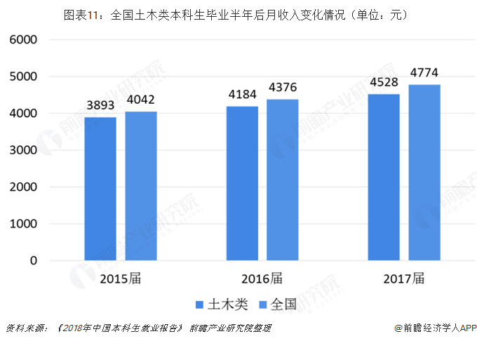 南宫NG282019年建筑行业背后高考热门专业：土木类解析(图11)