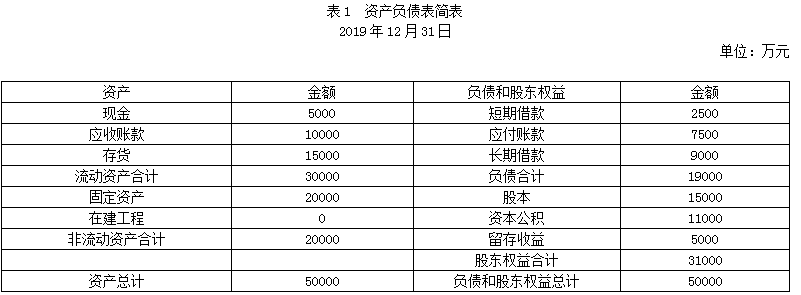 南宫NG·28在建工程金额如何计算(图1)