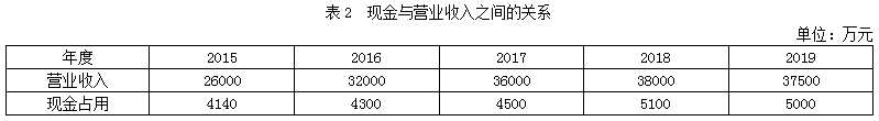 南宫NG·28在建工程金额如何计算(图2)