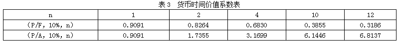 南宫NG·28在建工程金额如何计算(图3)