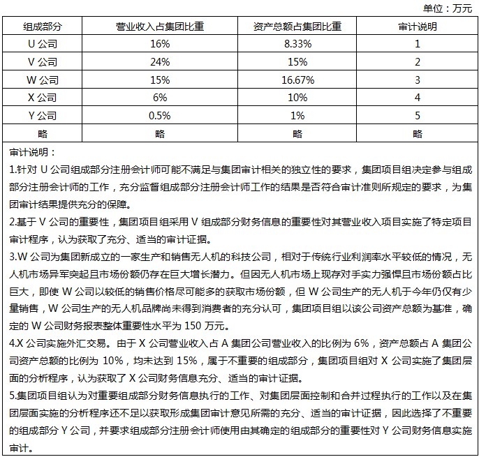 南宫NG28老师1-3第2小问一般借款的加权平均数如何计算的？(图1)