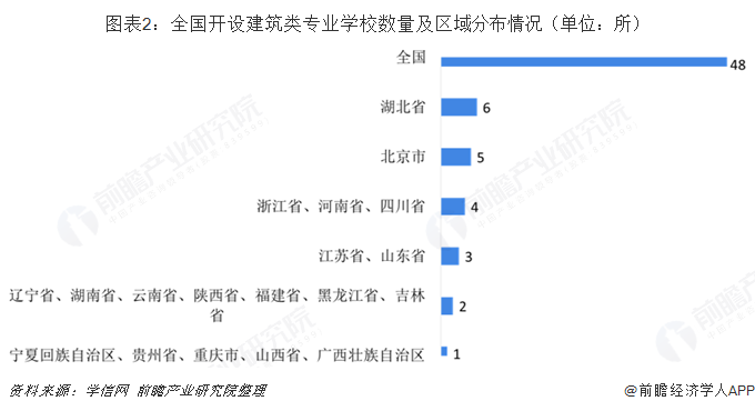 南宫NG·28(中国)官方网站2019年建筑行业背后高考热门专业：建筑类解析(图2)