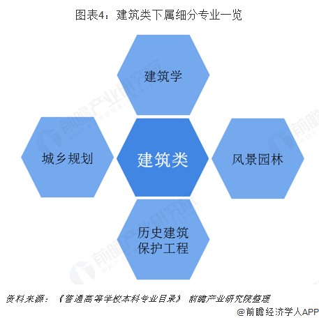 南宫NG·28(中国)官方网站2019年建筑行业背后高考热门专业：建筑类解析(图4)