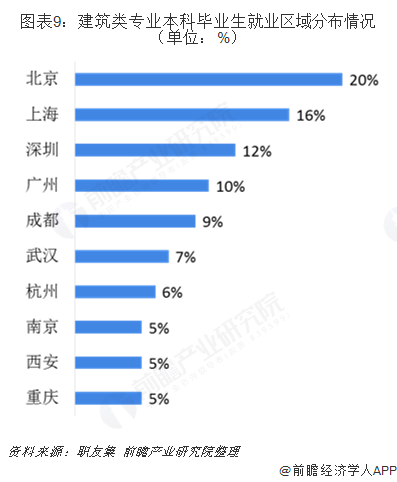 南宫NG·28(中国)官方网站2019年建筑行业背后高考热门专业：建筑类解析(图9)