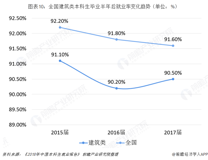 南宫NG·28(中国)官方网站2019年建筑行业背后高考热门专业：建筑类解析(图10)