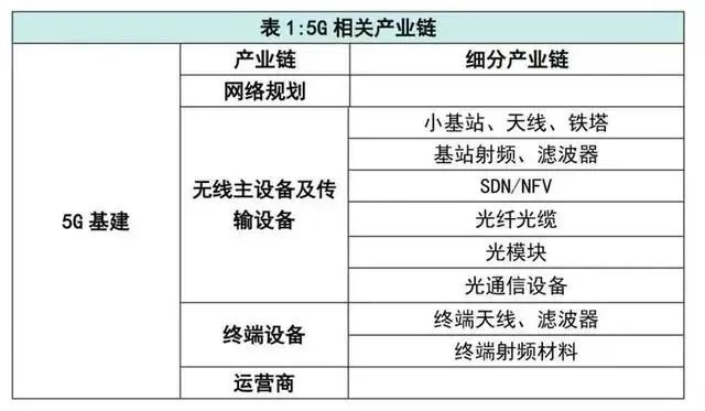 南宫NG·28(中国)官方网站什么是“新基建”？主要涉及这7大领域一大波机遇正悄(图5)