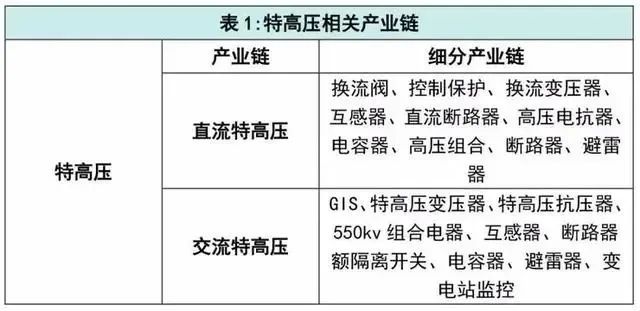 南宫NG·28(中国)官方网站什么是“新基建”？主要涉及这7大领域一大波机遇正悄(图6)