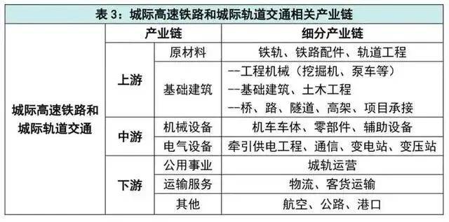 南宫NG·28(中国)官方网站什么是“新基建”？主要涉及这7大领域一大波机遇正悄(图7)