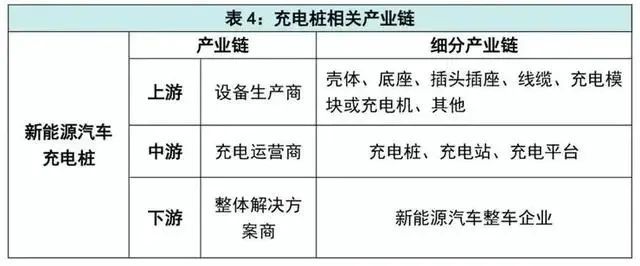 南宫NG·28(中国)官方网站什么是“新基建”？主要涉及这7大领域一大波机遇正悄(图8)