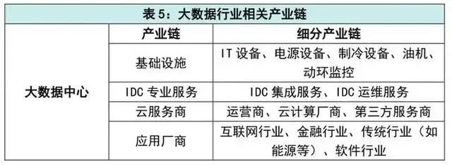 南宫NG·28(中国)官方网站什么是“新基建”？主要涉及这7大领域一大波机遇正悄(图9)