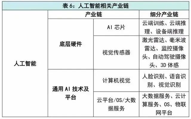 南宫NG·28(中国)官方网站什么是“新基建”？主要涉及这7大领域一大波机遇正悄(图10)