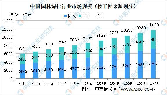 南宫NG·28(中国)官方网站2021年中国工程设计行业细分领域市场现状分析(图5)