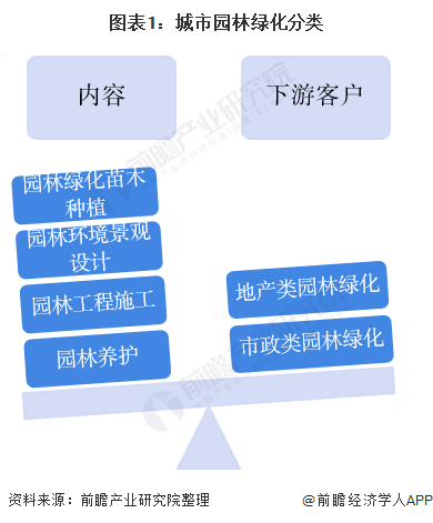 南宫NG·282020年中国城市园林绿化行业PPP项目融资发展现状分析 项目落地(图1)