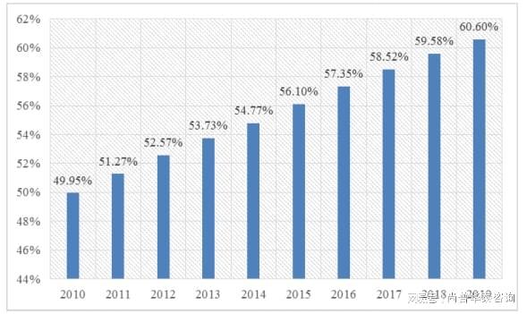 南宫NG·28(中国)官方网站2021年园林绿化项目市场分析(图2)