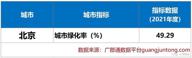 南宫NG·28(中国)官方网站城市绿化率数据在线查询：北京统计报告解析(图1)