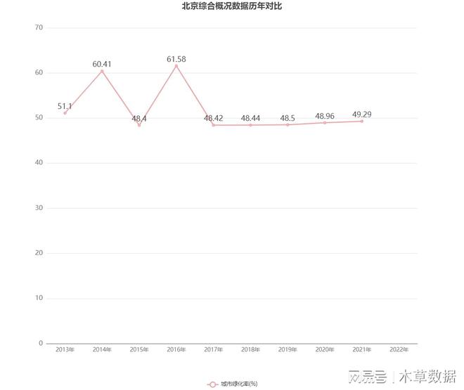 南宫NG·28(中国)官方网站城市绿化率数据在线查询：北京统计报告解析(图3)