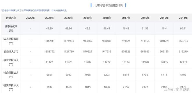 南宫NG·28(中国)官方网站城市绿化率数据在线查询：北京统计报告解析(图2)