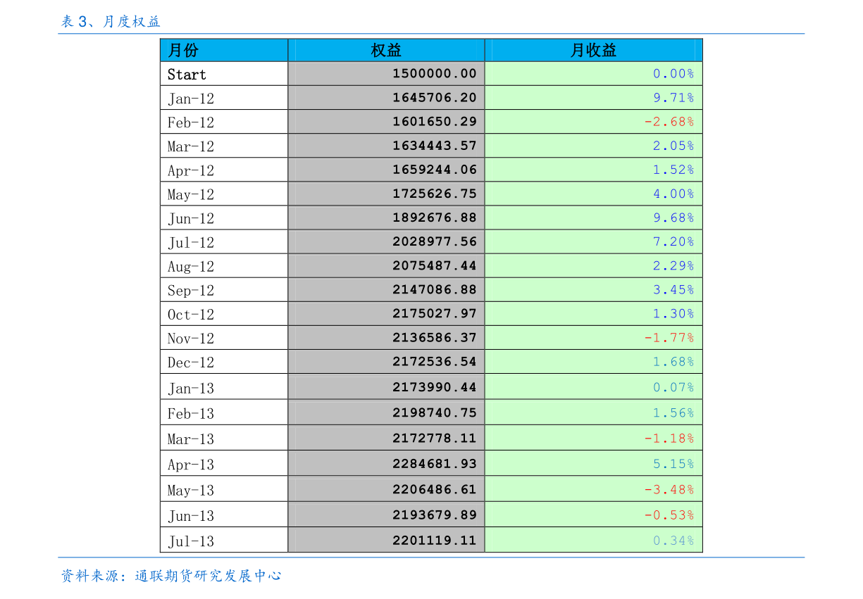 南宫NG2810大工程必备软件（建筑施工行业）(图1)