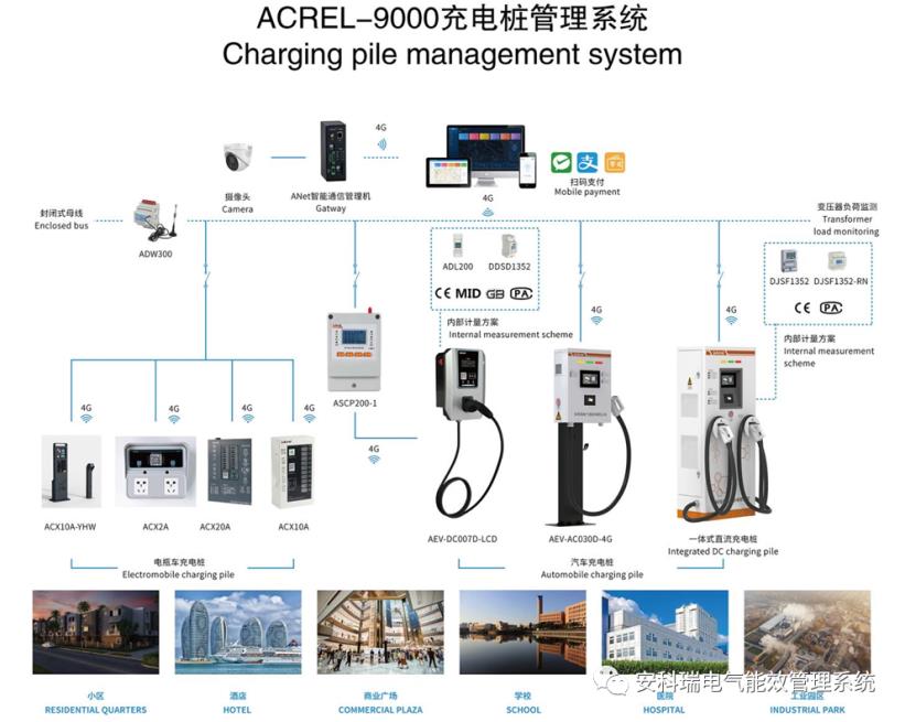 南宫NG·28(中国)官方网站青岛市土木建筑工程学会建筑电气专业委员会2023学(图4)