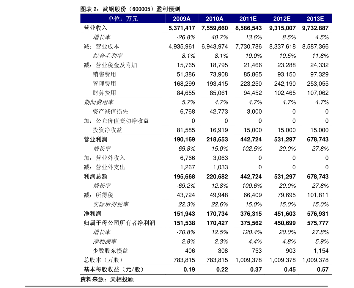 南宫NG28离我最近的装修材料市场（河南建材）(图3)