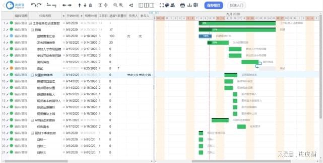 南宫NG·28工程项目如何科学管理项目进度(图1)