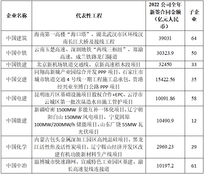 南宫NG·28(中国)官方网站IIGF观点构建ESG行业指标体系推动我国基建工程(图1)