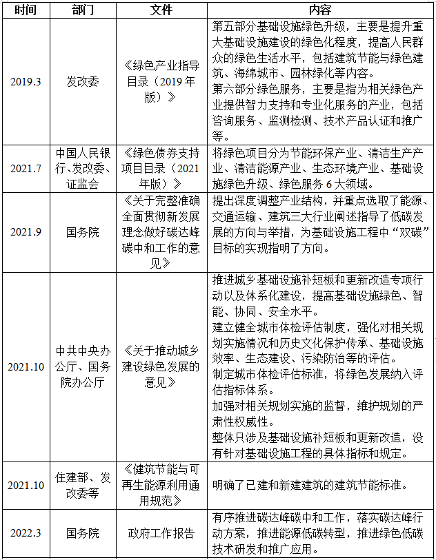 南宫NG·28(中国)官方网站IIGF观点构建ESG行业指标体系推动我国基建工程(图2)