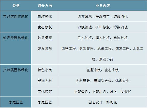 南宫NG·28(中国)官方网站2023园林绿化行业现状分析：私人园林绿化规模行业(图1)