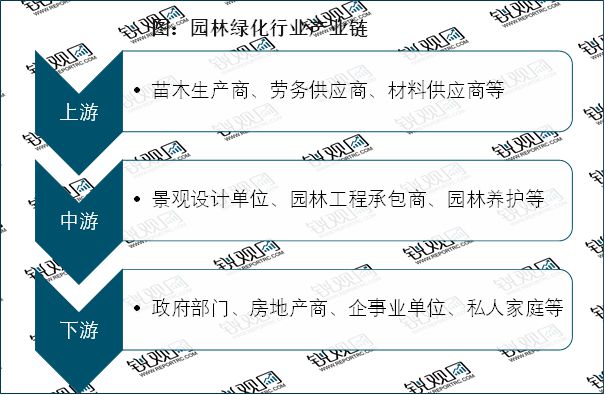 南宫NG·28(中国)官方网站2023园林绿化行业现状分析：私人园林绿化规模行业(图2)