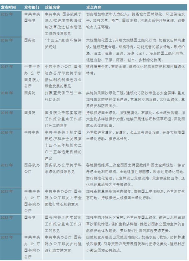 南宫NG·28(中国)官方网站2023园林绿化行业现状分析：私人园林绿化规模行业(图3)