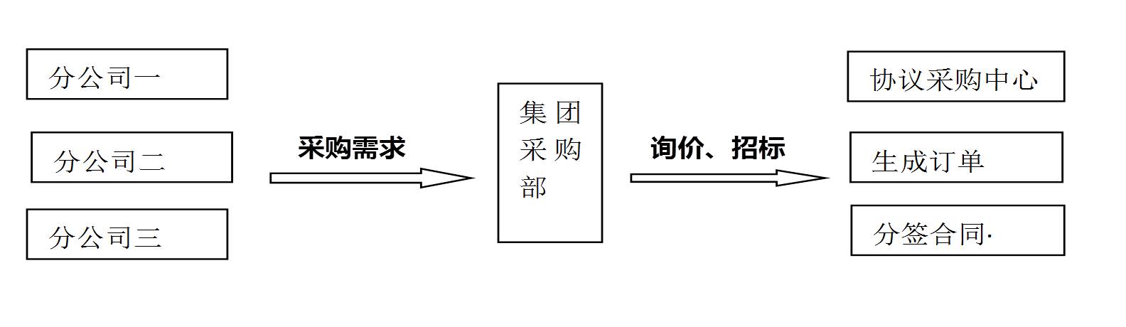 南宫NG·28通菜网建材产业链采购平台（建材家居网）(图1)