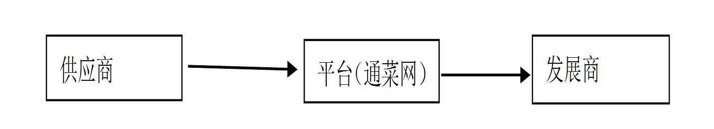 南宫NG·28通菜网建材产业链采购平台（建材家居网）(图2)