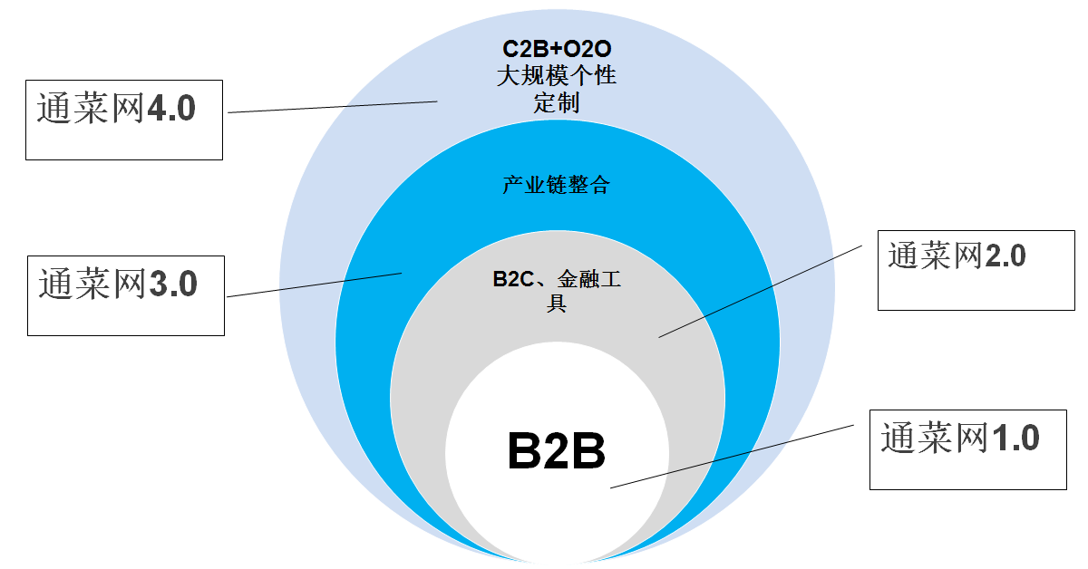 南宫NG·28通菜网建材产业链采购平台（建材家居网）(图4)