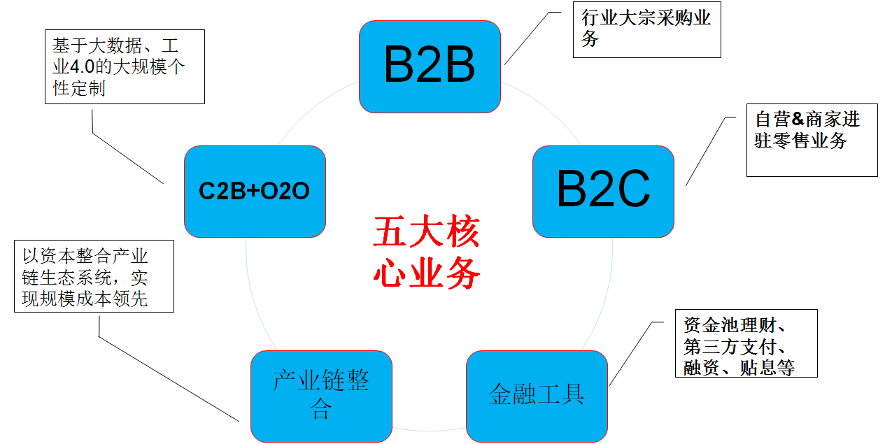 南宫NG·28通菜网建材产业链采购平台（建材家居网）(图3)