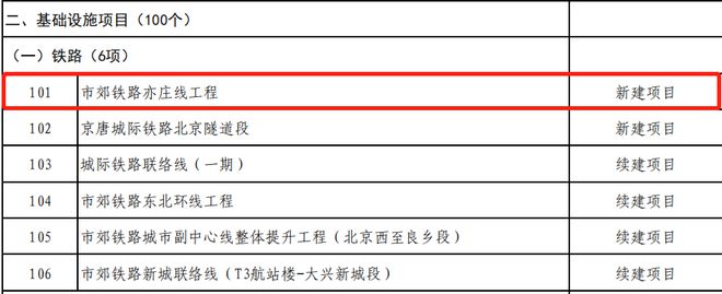 南宫NG·28(中国)官方网站北京2023年重点工程计划！涉及地铁12条(图1)