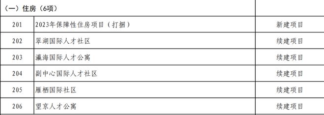 南宫NG·28(中国)官方网站北京2023年重点工程计划！涉及地铁12条(图3)