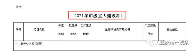 南宫NG28今年新开建8条轨道2021市级重大建设项目定了！(图2)